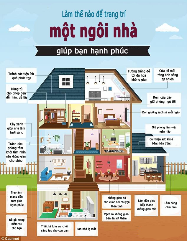Sai lầm trong thiết kế khiến bạn bất an khi về nhà ảnh 1