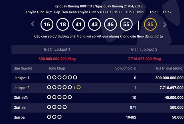 3 người trúng độc đắc Vietlott trong 1 tuần ảnh 1