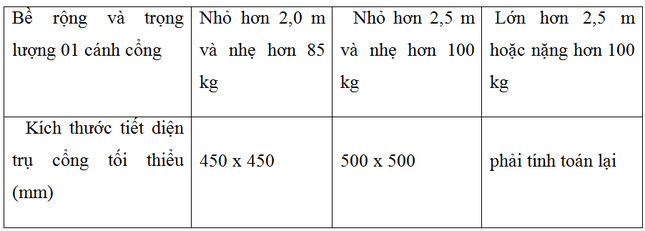 Bộ Xây dựng chỉ đạo ‘nóng’ sau vụ sập cổng trường khiến 3 học sinh tử vong ảnh 2