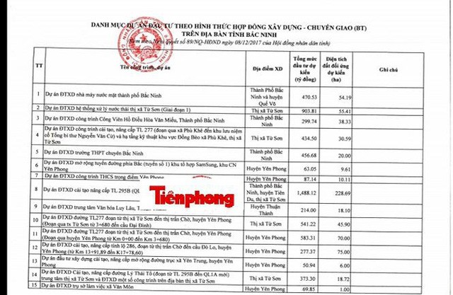 Bắc Ninh rà soát loạt dự án nhà ở, khu đô thị giao đất theo hình thức BT ảnh 2
