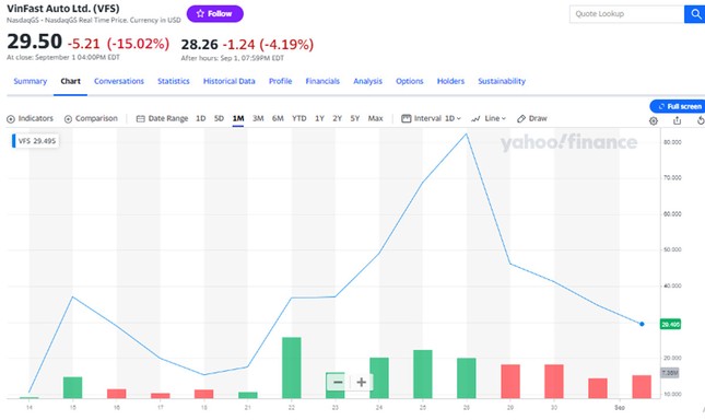 VinFast lên 210 tỷ USD rồi xuống 70 tỷ, CEO Lê Thị Thu Thủy nói gì? ảnh 2