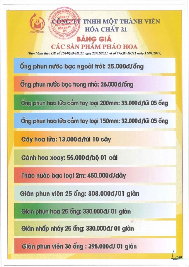 Cửa hàng Z121 ‘thổi giá’ pháo hoa Tết ảnh 1