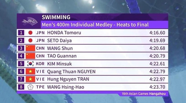 Nguyễn Quang Thuấn, Trần Hưng Nguyên vào chung kết 400m hỗn hợp cá nhân nam ảnh 2