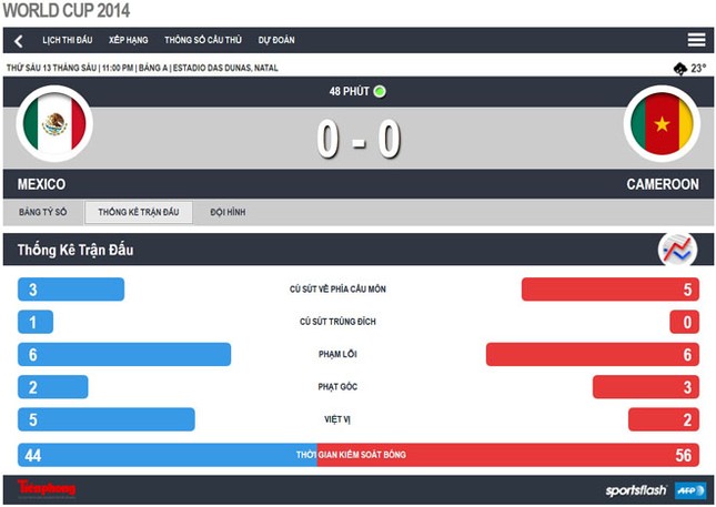 Mexico-Cameroon (1-0): Bắn hạ Sư tử trong mưa ảnh 13