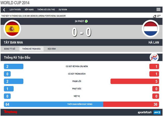 Tây Ban Nha - Hà Lan (1-5): Lốc da cam quá dữ dội ảnh 9