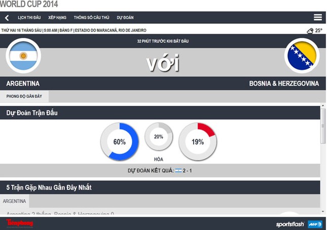 Argentina - Bosnia (2-1): Điệu Tango chưa khớp nhịp ảnh 1