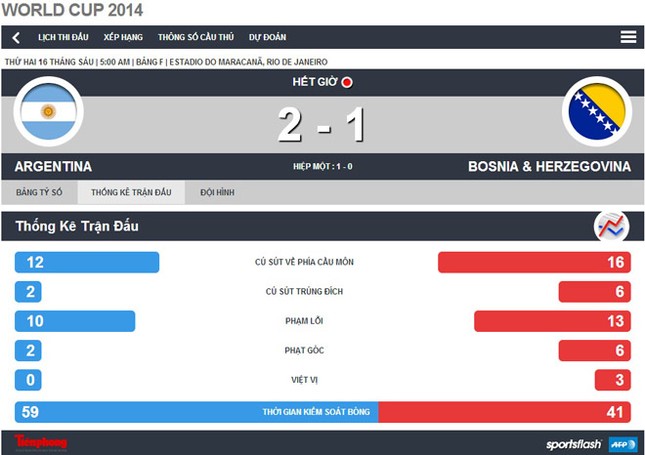 Argentina - Bosnia (2-1): Điệu Tango chưa khớp nhịp ảnh 17
