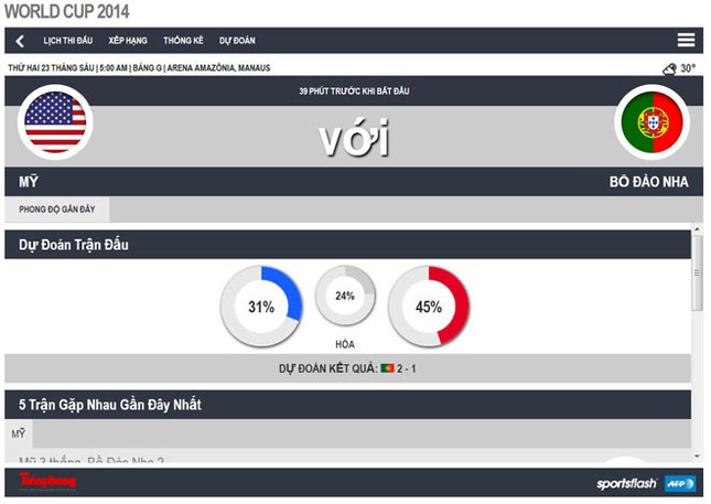 Mỹ-Bồ Đào Nha (2-2): Đau tim với Bồ ảnh 1