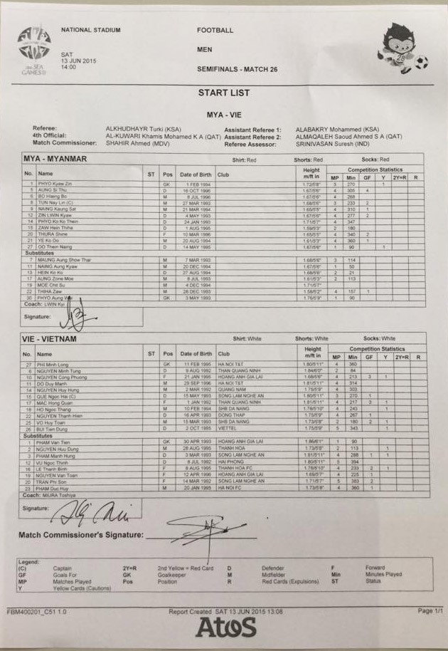 U23 Myanmar vs U23 Việt Nam (2-1): Tan tành mộng vàng ảnh 2