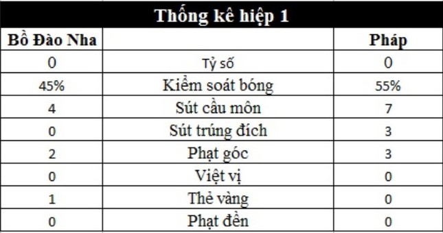 Bồ Đào Nha vô địch EURO nhờ 'bàn thắng vàng' ảnh 26