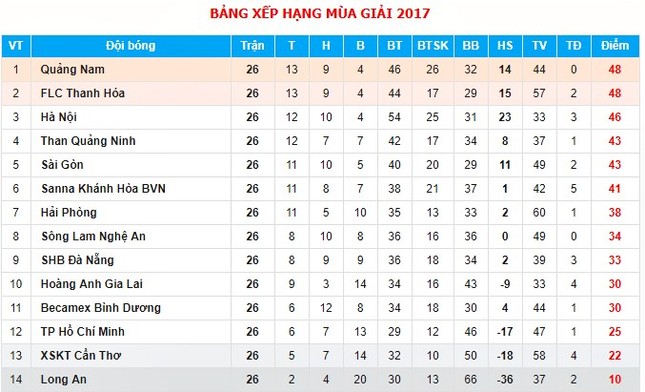 V-League 2017 hạ màn, Quảng Nam lần đầu vô địch ảnh 1