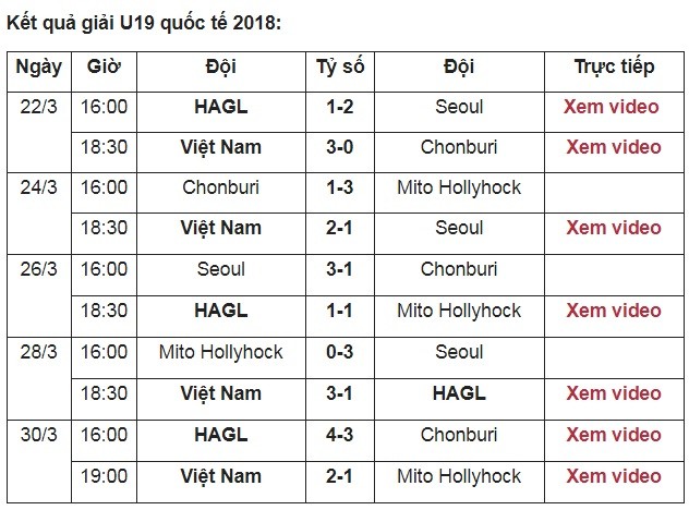 U19 Việt Nam vô địch tuyệt đối giải quốc tế 2018 ảnh 1