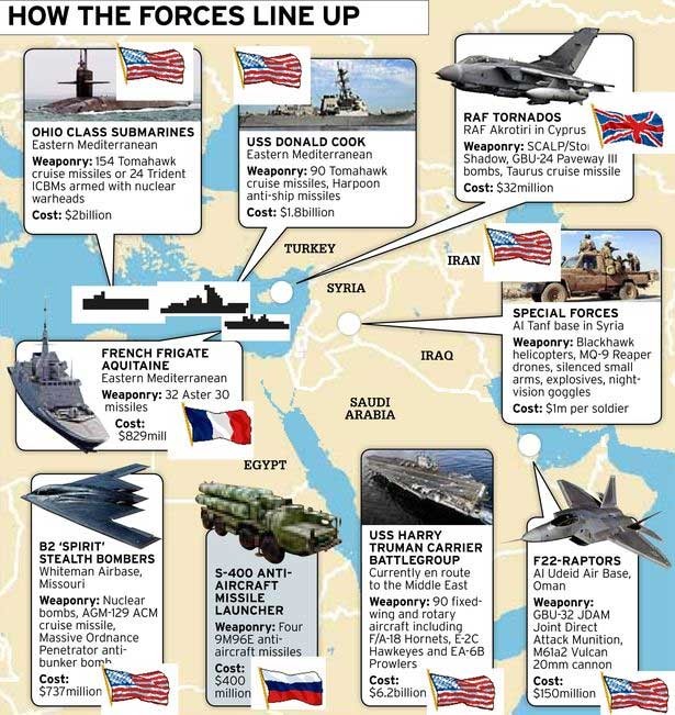 Vì sao Mỹ khó tấn công toàn diện Syria? ảnh 3