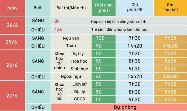 5 tình huống bất ngờ có thể khiến thí sinh lỡ kỳ thi THPT quốc gia ảnh 2