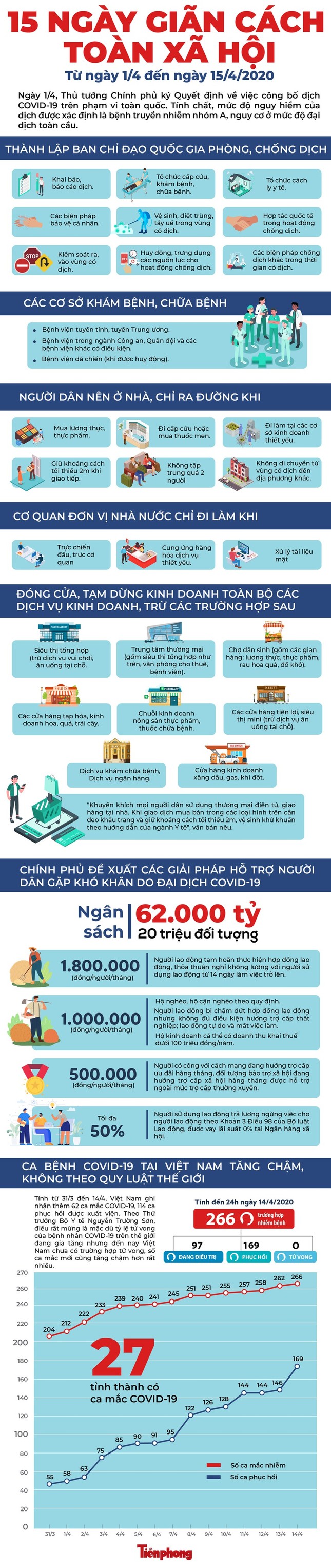 Kiến nghị giãn cách xã hội thêm ít nhất 1 tuần với những tỉnh nguy cơ cao ảnh 2