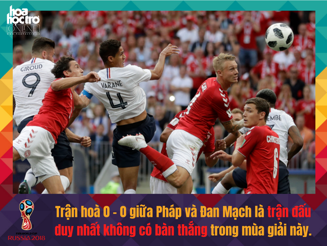 Nhìn lại những con số đầy ấn tượng tại mùa giải World Cup 2018 ảnh 1