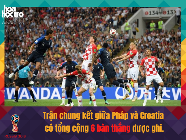 Nhìn lại những con số đầy ấn tượng tại mùa giải World Cup 2018 ảnh 5