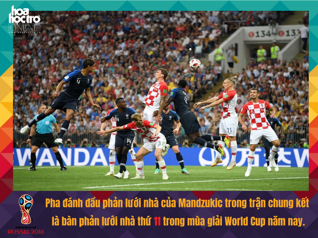 Nhìn lại những con số đầy ấn tượng tại mùa giải World Cup 2018 ảnh 7