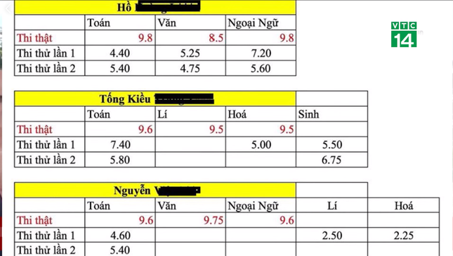 Nhiều teen Hà Giang bị đe dọa khi bày tỏ bức xúc về chuyện điểm thi "cao bất thường" ảnh 1