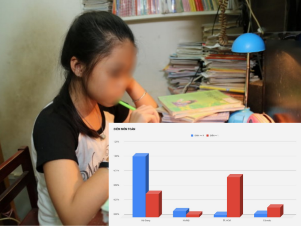 Sau vụ nâng điểm thi gây "chấn động", tỷ lệ đỗ tốt nghiệp THPT ở Hà Giang lại... tăng ảnh 2