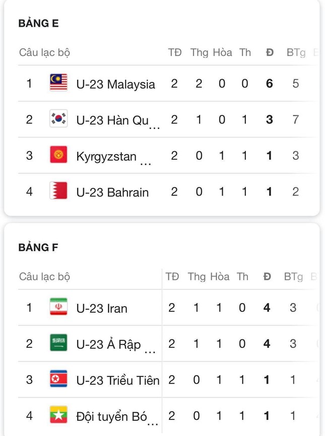 Olympic Việt Nam có thể gặp đội nào ở vòng knock - out ASIAD 18? ảnh 4