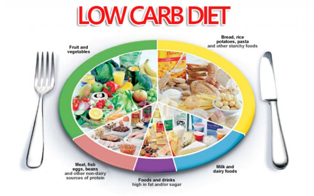 Chế độ ăn kiêng ‘’low-carb’’ có thể làm giảm tuổi thọ ảnh 1
