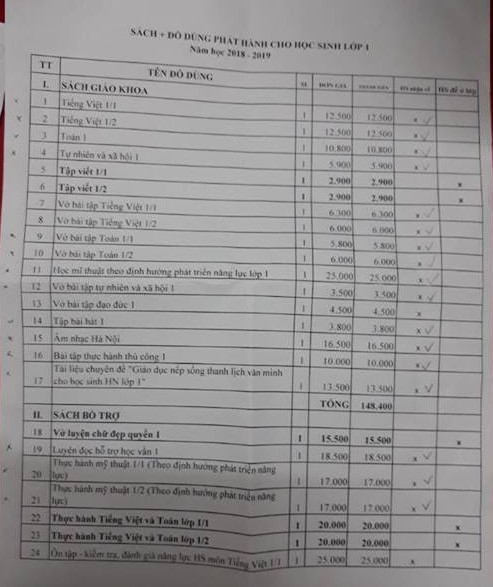 Hà Nội: Trường chuẩn thừa nhận giáo viên thu sai nhiều khoản ảnh 2