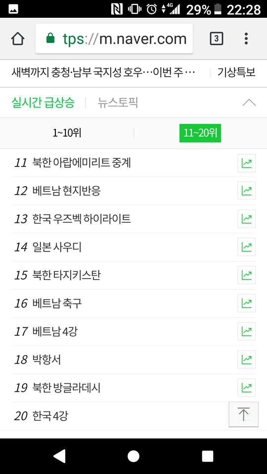 BTS rớt khỏi top search lẫn #1 trending Youtube vì bị U23 Việt Nam chiếm sóng ảnh 3
