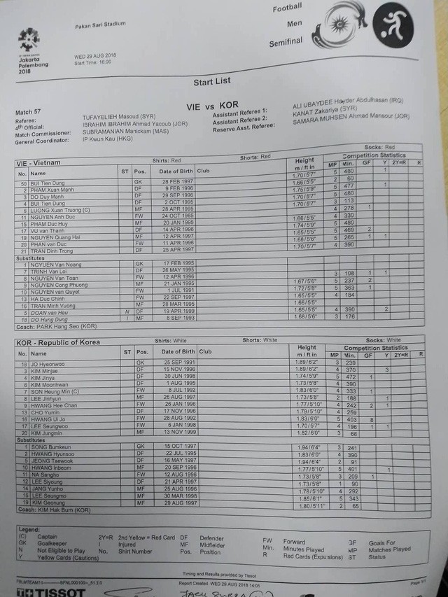Olympic Việt Nam thua Olympic Hàn Quốc 1-3: Dấu ấn của đẳng cấp ảnh 16