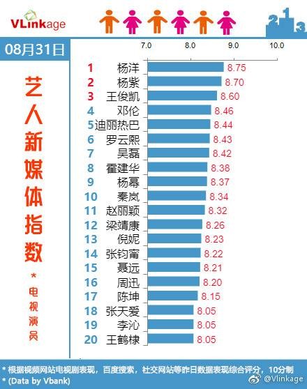 "Như Ý truyện" trở thành phim chiếu mạng hot nhất, Châu Tấn dẫn đầu về giá trị thương mại ảnh 3