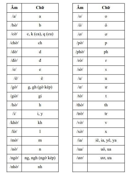Đánh vần tiếng Việt “lạ”: Bộ GD&ĐT đã thẩm định ảnh 2