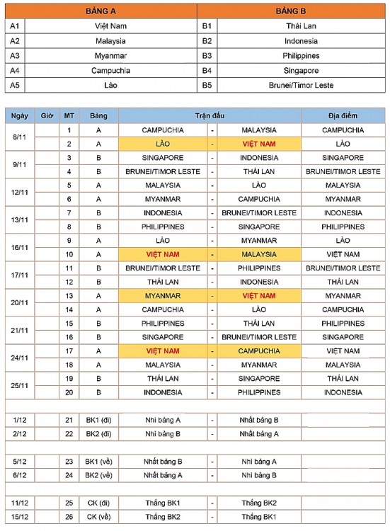 Đã có lịch thi đấu của đội tuyển Việt Nam tại AFF Suzuki Cup 2018 ảnh 2