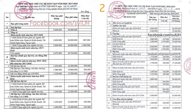 Mùa nhập học, sinh viên "méo mặt" vì học phí Đại học tăng cao ảnh 3