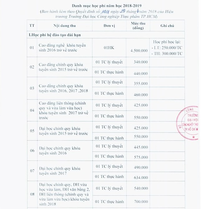 Mùa nhập học, sinh viên "méo mặt" vì học phí Đại học tăng cao ảnh 4