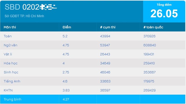 Xác nhận điểm thi THPT trung bình của Hoa hậu, BTC khẳng định Tiểu Vy sức học khá, tiếng Anh tốt ảnh 1