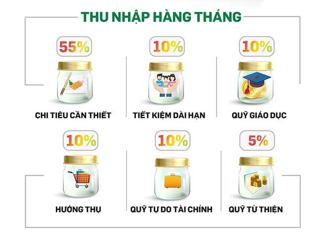 Tân sinh viên bỏ túi ngay "bí-kíp" quản lý tài chính với công thức "6 chiếc lọ" ảnh 2