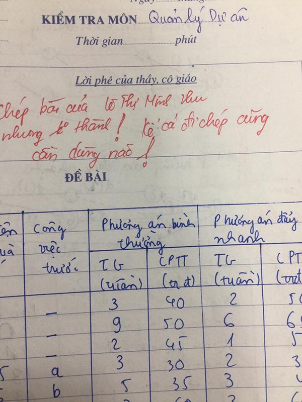 Những lời phê "bá đạo" của thầy cô mà sinh viên nhận về không biết nên cười hay khóc ảnh 1