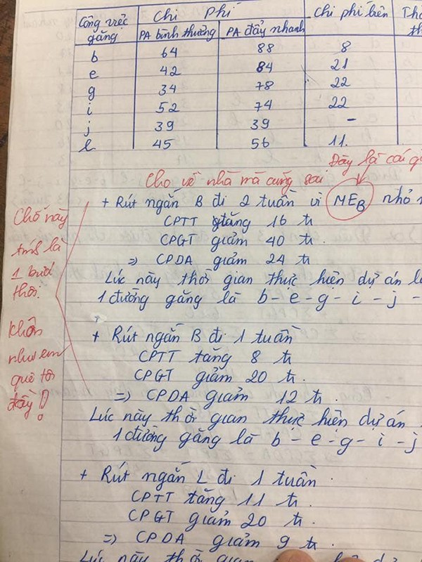 Những lời phê "bá đạo" của thầy cô mà sinh viên nhận về không biết nên cười hay khóc ảnh 2