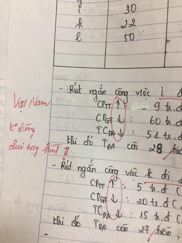 Những lời phê "bá đạo" của thầy cô mà sinh viên nhận về không biết nên cười hay khóc ảnh 3