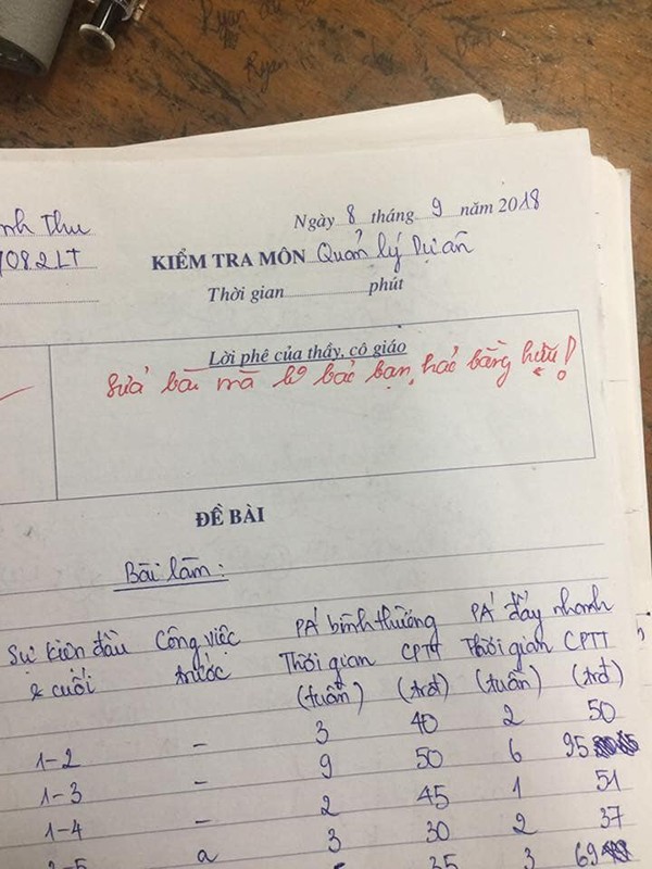 Những lời phê "bá đạo" của thầy cô mà sinh viên nhận về không biết nên cười hay khóc ảnh 4