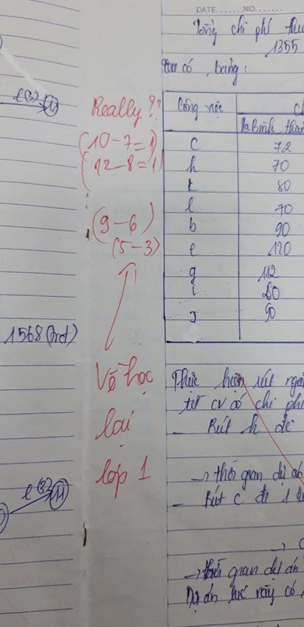 Những lời phê "bá đạo" của thầy cô mà sinh viên nhận về không biết nên cười hay khóc ảnh 5