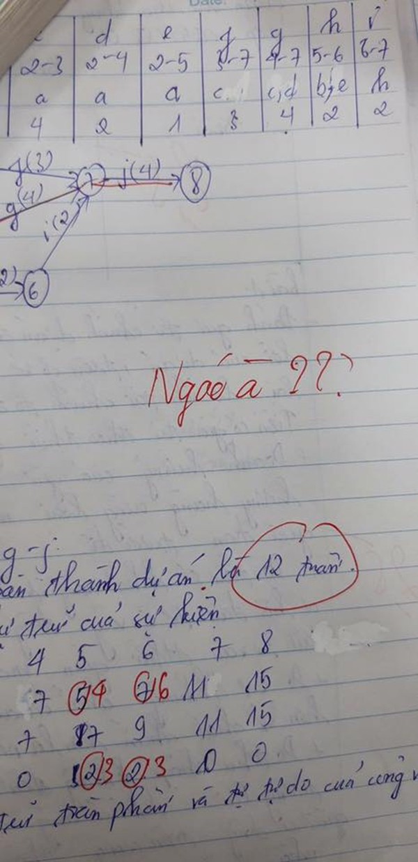 Những lời phê "bá đạo" của thầy cô mà sinh viên nhận về không biết nên cười hay khóc ảnh 6