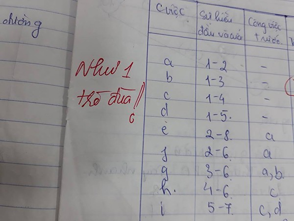 Những lời phê "bá đạo" của thầy cô mà sinh viên nhận về không biết nên cười hay khóc ảnh 10