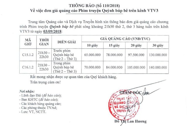 VTV lần thứ 2 điều chỉnh giá quảng cáo phim "Quỳnh búp bê" vì quá hot ảnh 3