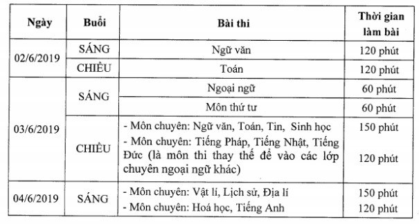 Kỳ thi vào lớp 10 THPT năm 2019 tại Hà Nội: Thi vào trường chuyên phải qua 2 vòng ảnh 2