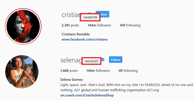 “Vượt mặt” Selena Gomez, Ronaldo soán ngôi "ông trùm Instagram" ảnh 1