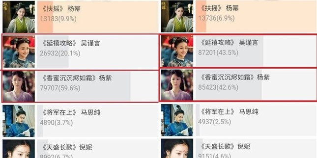 Nghi án Ngô Cẩn Ngôn "mua vote", Hoa Đỉnh là "Kim Ưng thứ 2"? ảnh 3
