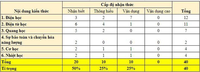 Kỳ thi vào lớp 10 tại Hà Nội: Học sinh phải thay đổi cách học mới làm được bài ảnh 2