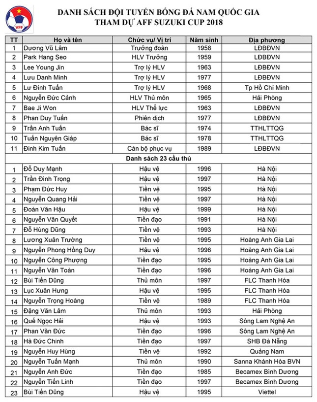 HLV Park chốt danh sách dự AFF Cup, đương kim Quả bóng vàng VN bị loại ảnh 2