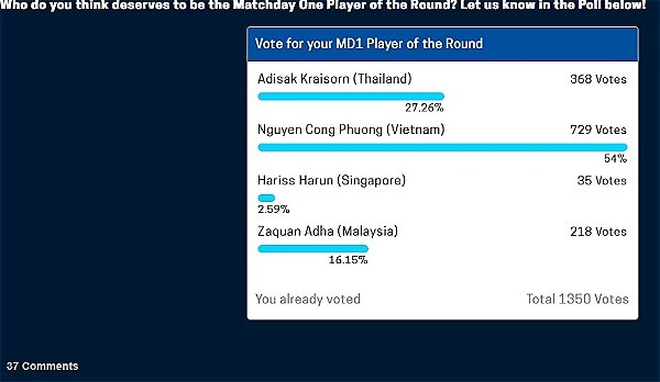 Cầu thủ Việt Nam duy nhất lọt vào đội hình tiêu biểu lượt mở màn AFF Cup ảnh 2